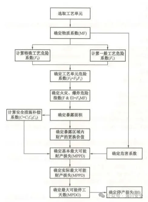 2025年注安管理真题及答案-第3张图片-四季读书网