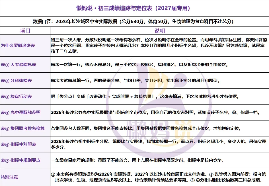 初三这张表,决定你明年5月,敢不敢填指标生!-第4张图片-四季读书网 初三这张表,决定你明年5月,敢不敢填指标生!-第4张图片-四季读书网