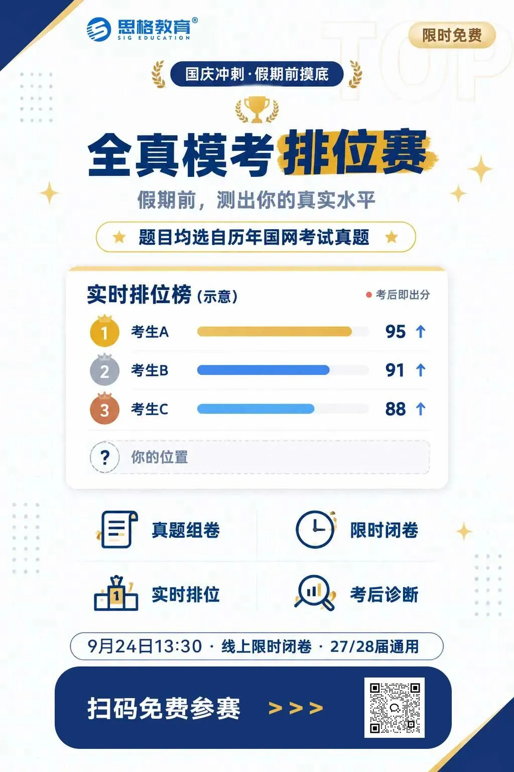 不知道自己差多少分进面?历年真题组卷模考来啦,帮你定位漏洞补齐短板!-第6张图片-四季读书网