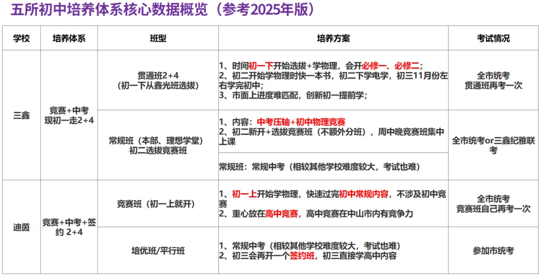 2026年中山纪念中学自主招生物理真题分析-第1张图片-四季读书网 2026年中山纪念中学自主招生物理真题分析-第1张图片-四季读书网