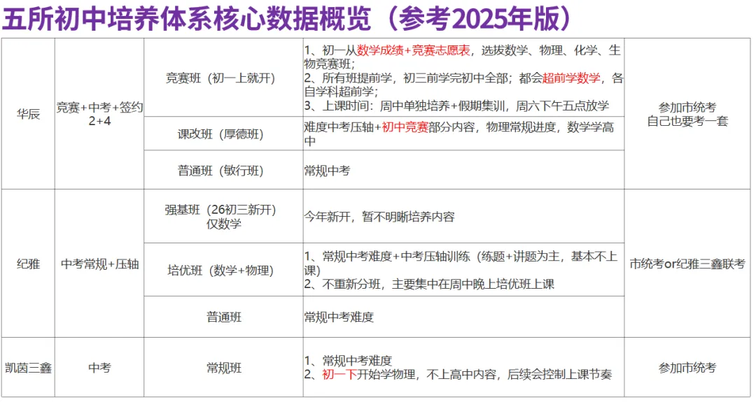 2026年中山纪念中学自主招生物理真题分析-第2张图片-四季读书网 2026年中山纪念中学自主招生物理真题分析-第2张图片-四季读书网
