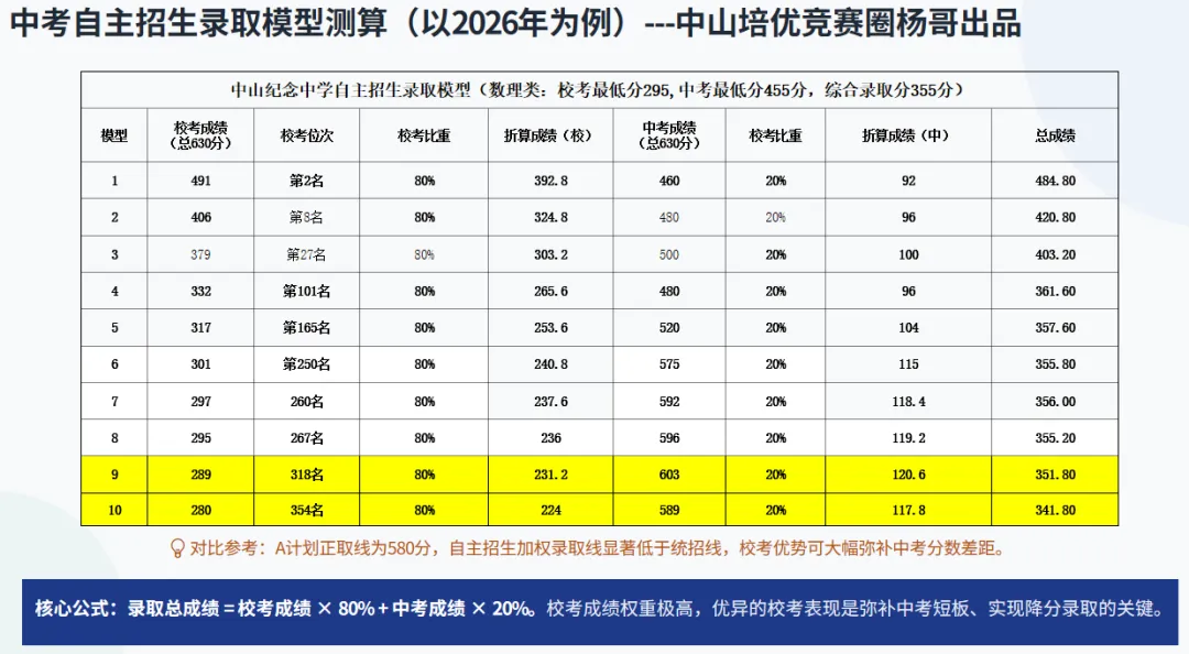 2026年中山纪念中学自主招生物理真题分析-第5张图片-四季读书网 2026年中山纪念中学自主招生物理真题分析-第5张图片-四季读书网