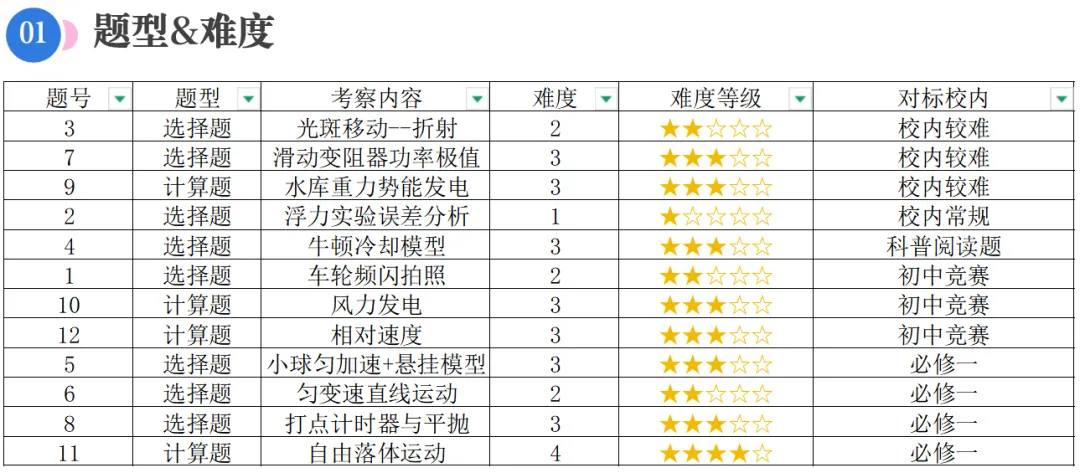 2026年中山纪念中学自主招生物理真题分析-第7张图片-四季读书网 2026年中山纪念中学自主招生物理真题分析-第7张图片-四季读书网