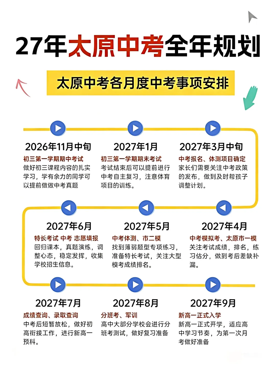 初三家长必看! | 2027太原中考全年时间线-第2张图片-四季读书网 初三家长必看! | 2027太原中考全年时间线-第2张图片-四季读书网