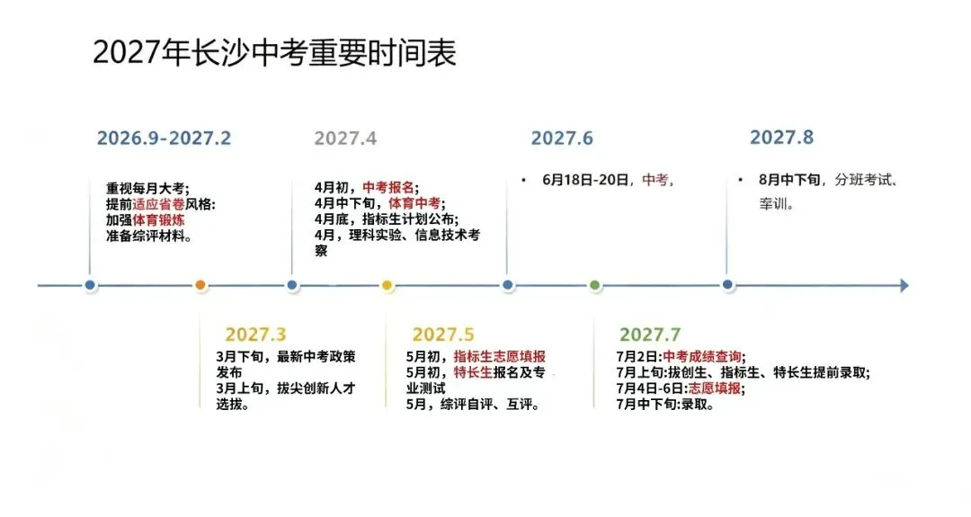 长沙家长最大的误区:以为市区和长沙县中考一样,结果孩子中考直接滑档-第3张图片-四季读书网 长沙家长最大的误区:以为市区和长沙县中考一样,结果孩子中考直接滑档-第3张图片-四季读书网
