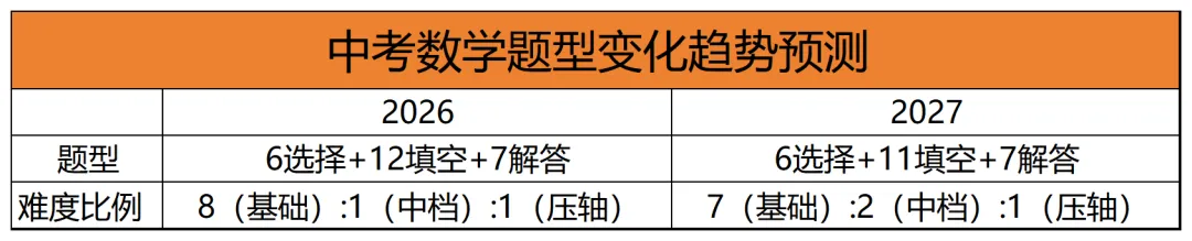 27年上海中考教改怎么应对?昂立推出语数外专项突破班-第3张图片-四季读书网