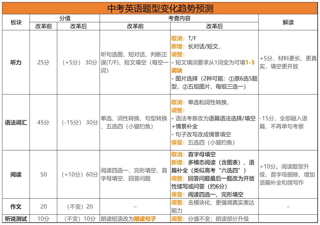27年上海中考教改怎么应对?昂立推出语数外专项突破班-第4张图片-四季读书网