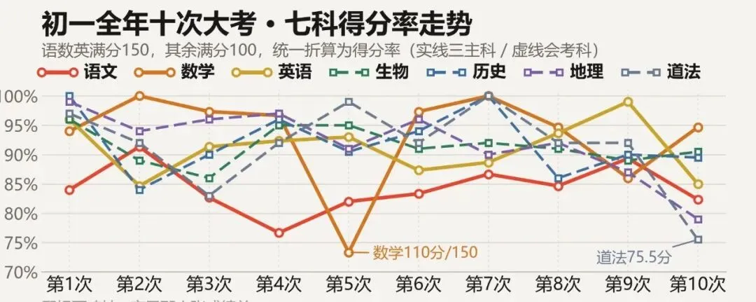 初一第1次月考,真正预示3年后的是考完那1周-第1张图片-四季读书网 初一第1次月考,真正预示3年后的是考完那1周-第1张图片-四季读书网