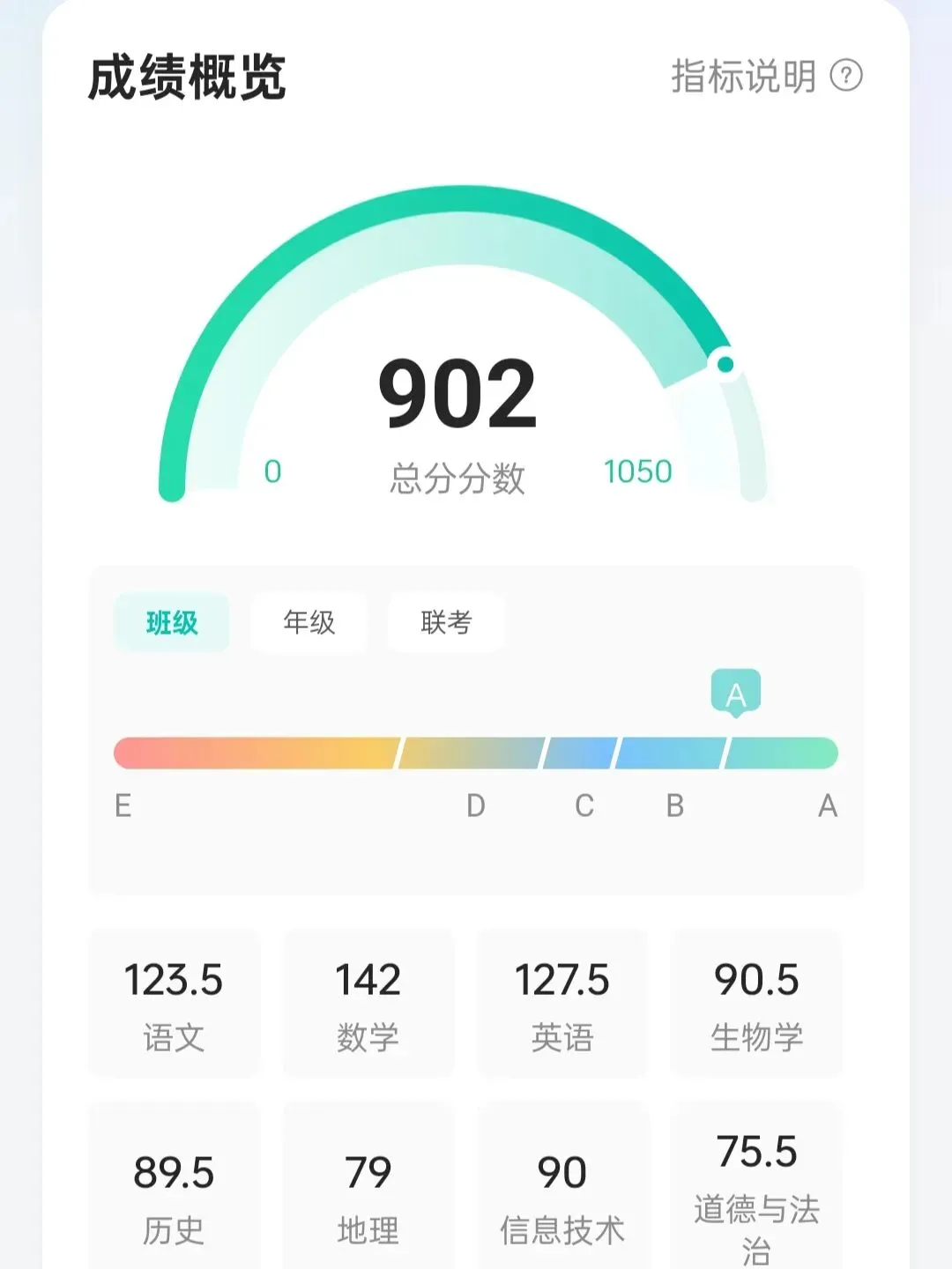 初一第1次月考,真正预示3年后的是考完那1周-第3张图片-四季读书网 初一第1次月考,真正预示3年后的是考完那1周-第3张图片-四季读书网