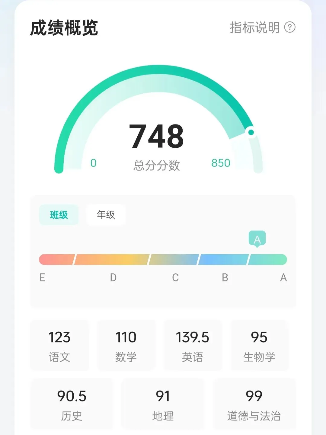 初一第1次月考,真正预示3年后的是考完那1周-第4张图片-四季读书网 初一第1次月考,真正预示3年后的是考完那1周-第4张图片-四季读书网
