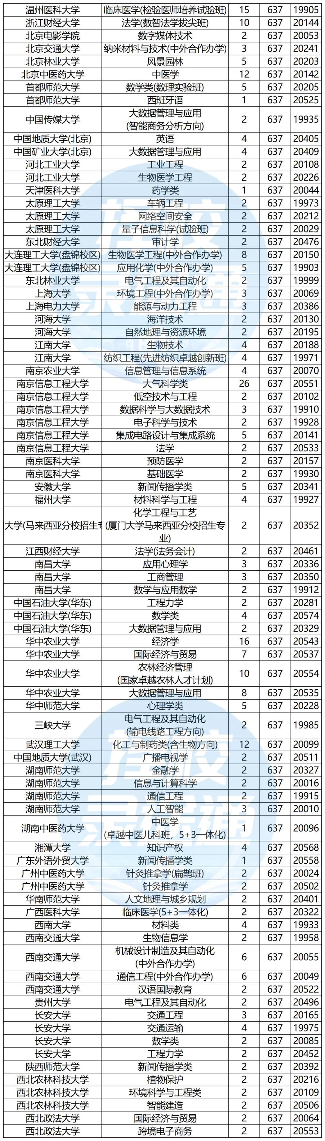 浙江高考620-650分能报哪些高校?-第16张图片-四季读书网 浙江高考620-650分能报哪些高校?-第16张图片-四季读书网