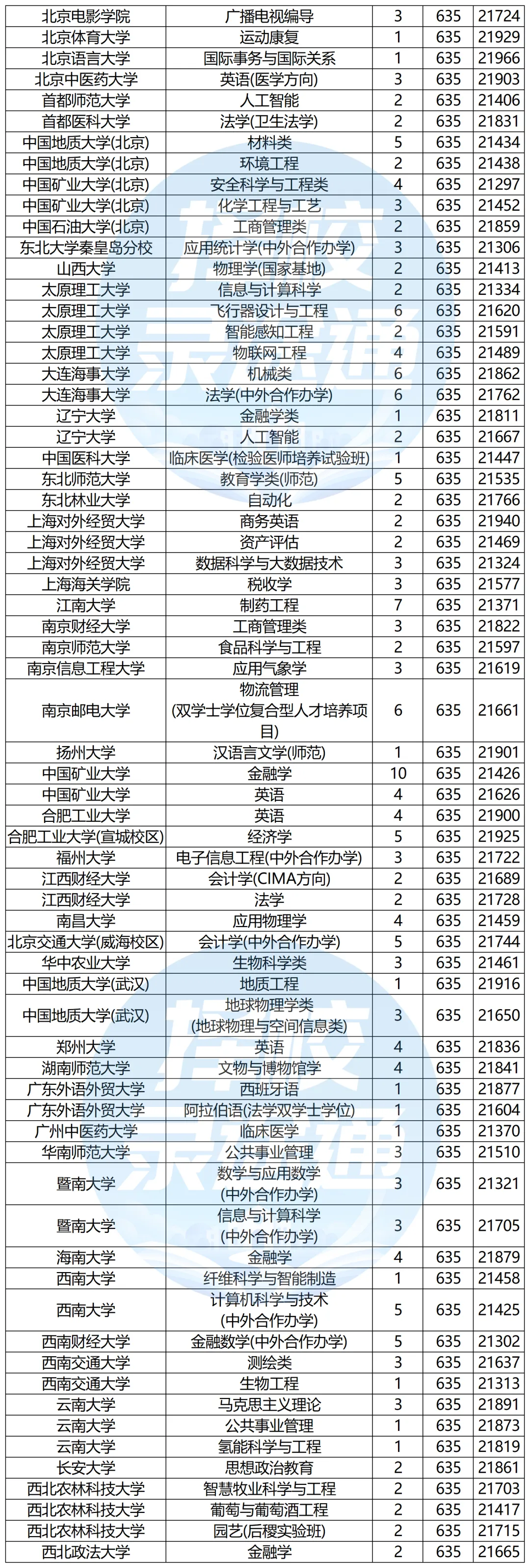 浙江高考620-650分能报哪些高校?-第18张图片-四季读书网 浙江高考620-650分能报哪些高校?-第18张图片-四季读书网