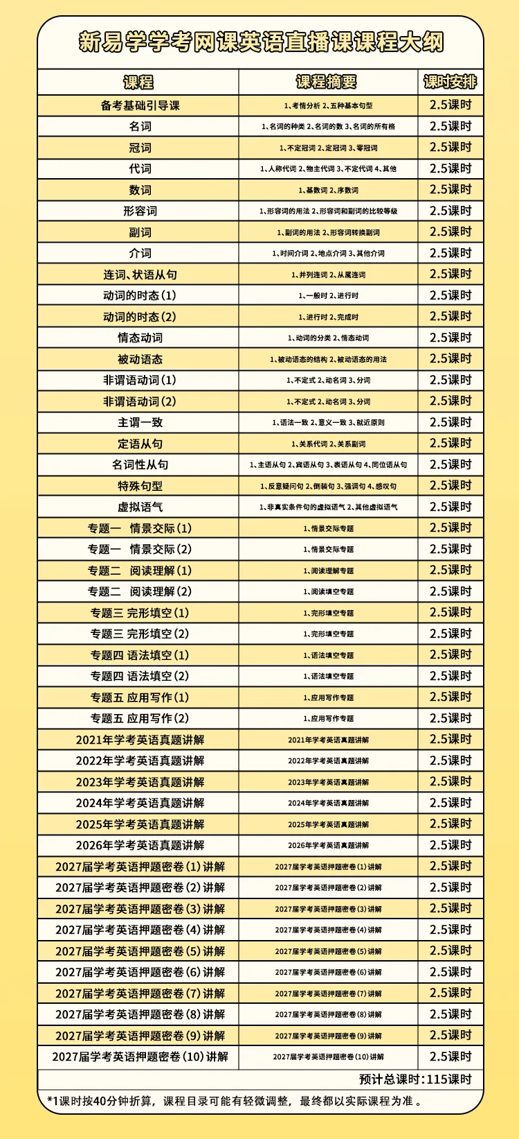 2027年春季高考网课推荐!想要快速提分看过来!-第10张图片-四季读书网 2027年春季高考网课推荐!想要快速提分看过来!-第10张图片-四季读书网