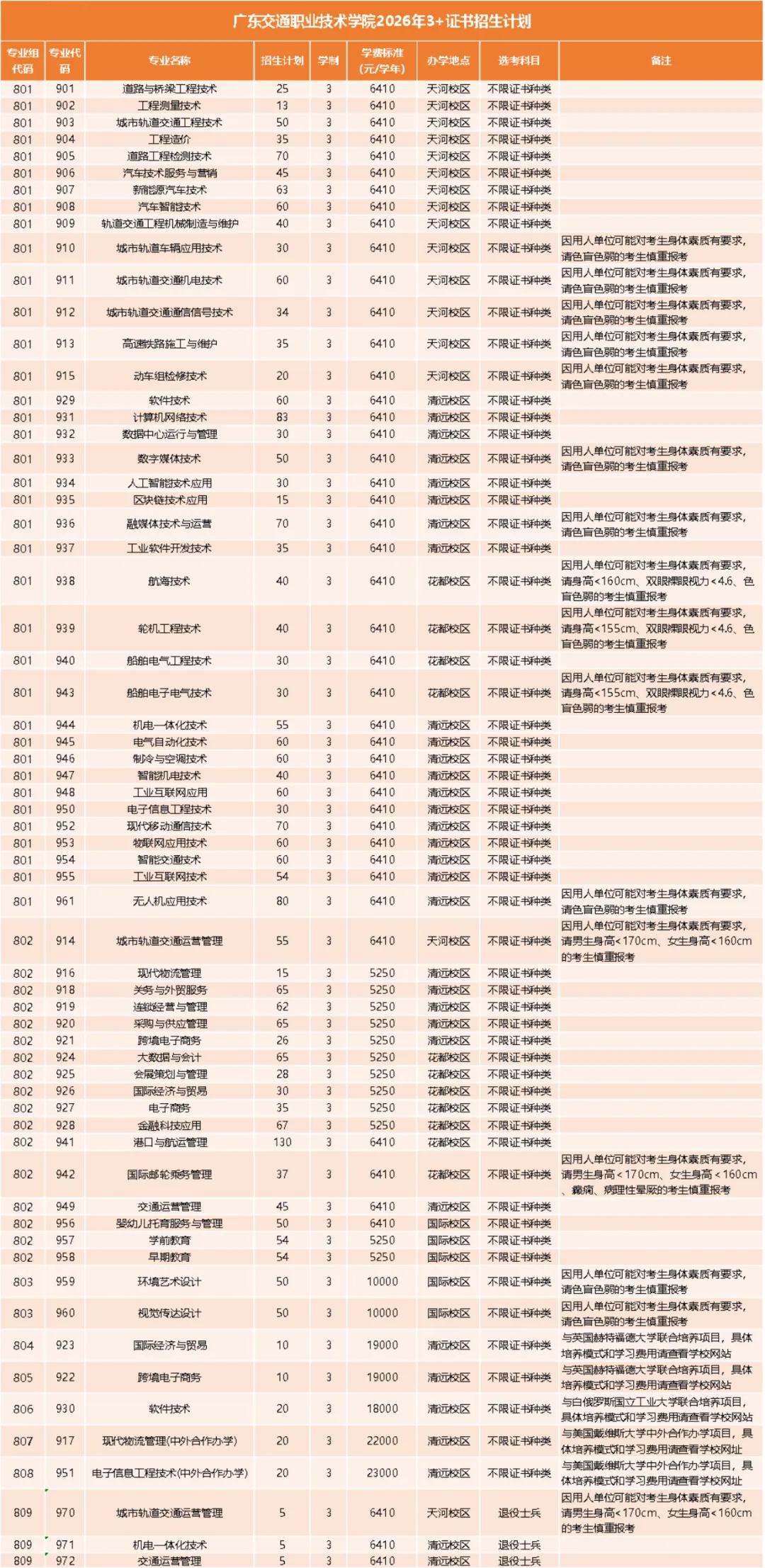 广东交通职业技术学院2026年春季高考录取分数、招生计划、校园介绍!-第9张图片-四季读书网 广东交通职业技术学院2026年春季高考录取分数、招生计划、校园介绍!-第9张图片-四季读书网