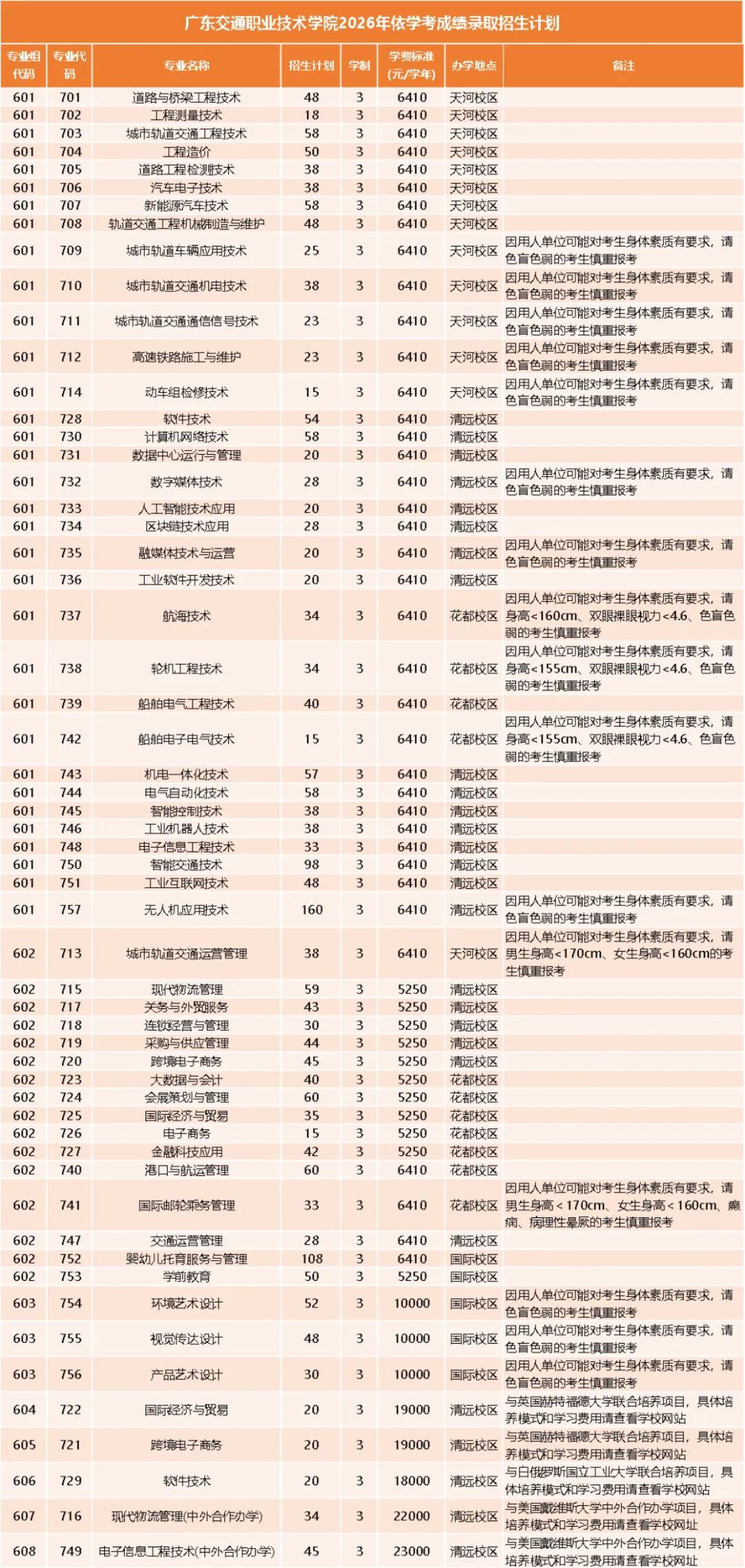 广东交通职业技术学院2026年春季高考录取分数、招生计划、校园介绍!-第10张图片-四季读书网 广东交通职业技术学院2026年春季高考录取分数、招生计划、校园介绍!-第10张图片-四季读书网