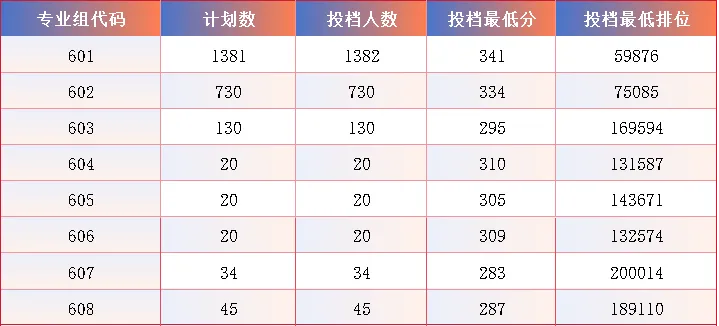 广东交通职业技术学院2026年春季高考录取分数、招生计划、校园介绍!-第11张图片-四季读书网 广东交通职业技术学院2026年春季高考录取分数、招生计划、校园介绍!-第11张图片-四季读书网