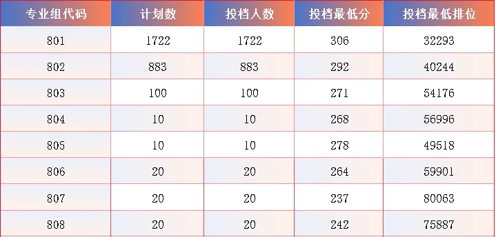 广东交通职业技术学院2026年春季高考录取分数、招生计划、校园介绍!-第12张图片-四季读书网 广东交通职业技术学院2026年春季高考录取分数、招生计划、校园介绍!-第12张图片-四季读书网