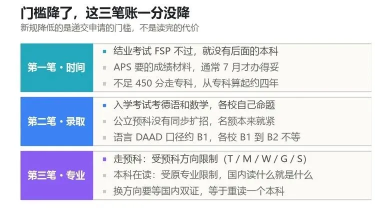 高考450分能申德国公立预科了 · 先算三笔账-第4张图片-四季读书网