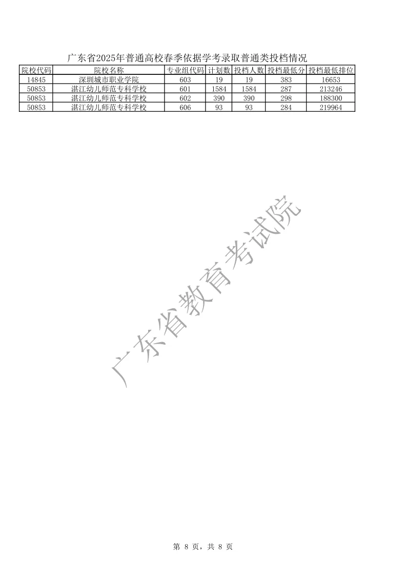 242分可上公办!广东近4年春季高考(学考录取)各校录取分汇总!2027届考生重点参考!-第18张图片-四季读书网