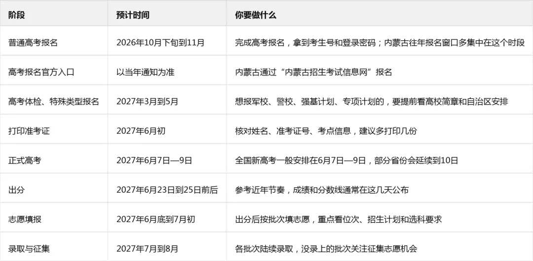 2027高考单招时间线大梳理-第2张图片-四季读书网