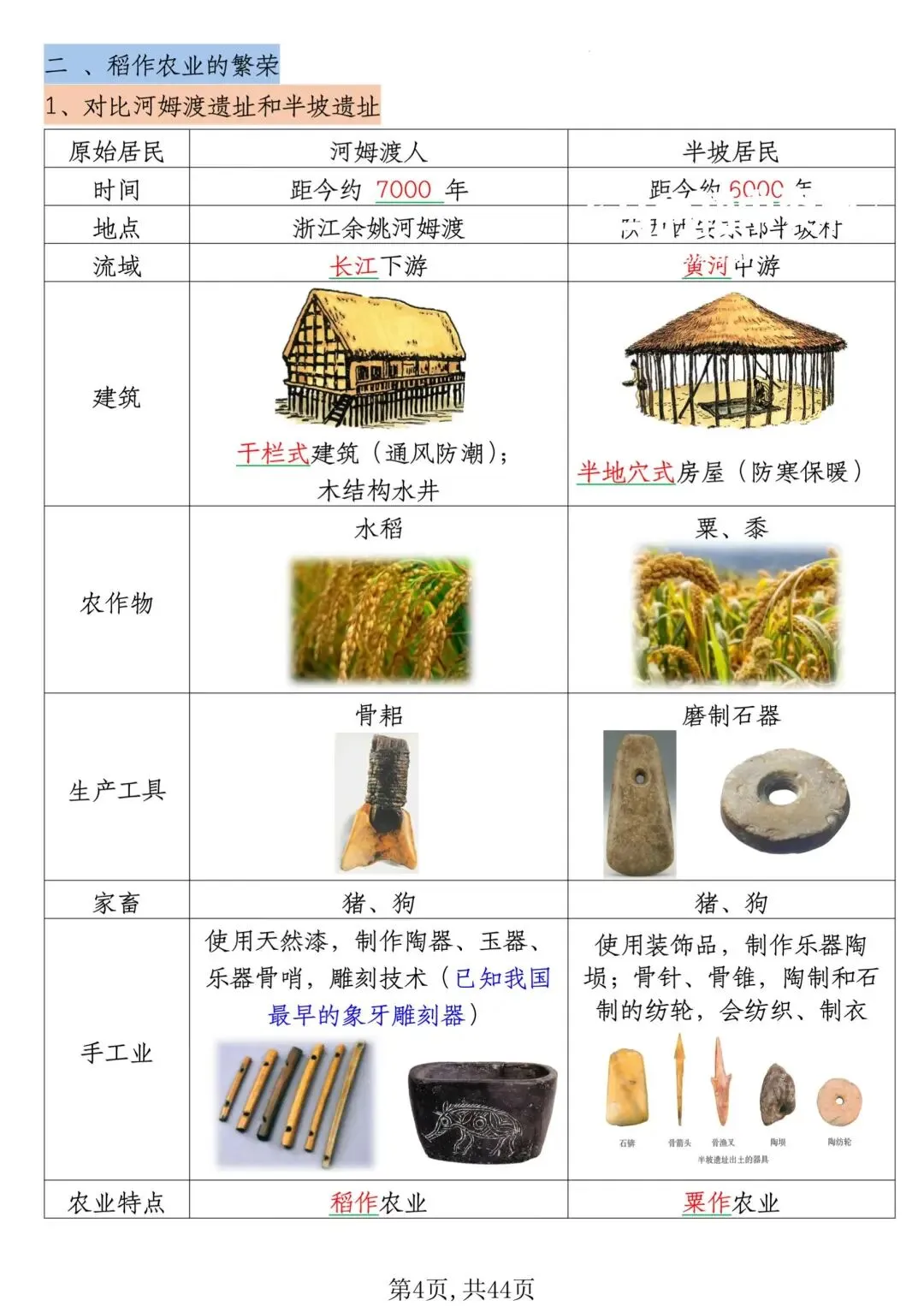 初一新版 2026 七上历史核心知识点背诵总结,电子打印版!-第4张图片-四季读书网 初一新版 2026 七上历史核心知识点背诵总结,电子打印版!-第4张图片-四季读书网