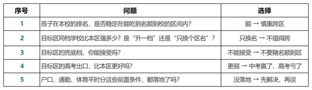上海中考跨区考:同样分数有人进了更好的高中,有人却掉了一档-第1张图片-四季读书网 上海中考跨区考:同样分数有人进了更好的高中,有人却掉了一档-第1张图片-四季读书网