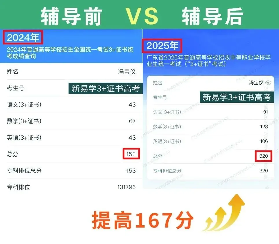 每天都在学,成绩却不涨?来天河冲刺高职高考班,精讲考点+全真模拟,考场才从容-第140张图片-四季读书网 每天都在学,成绩却不涨?来天河冲刺高职高考班,精讲考点+全真模拟,考场才从容-第140张图片-四季读书网