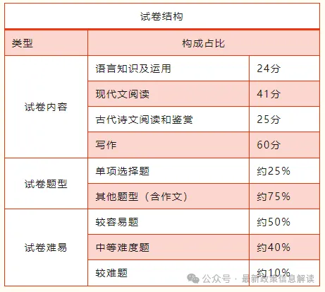 2026年成人高考全科目复习重点+答题技巧,保证有用!-第1张图片-四季读书网