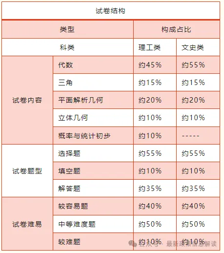 2026年成人高考全科目复习重点+答题技巧,保证有用!-第3张图片-四季读书网