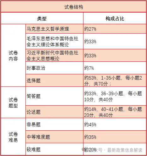 2026年成人高考全科目复习重点+答题技巧,保证有用!-第7张图片-四季读书网