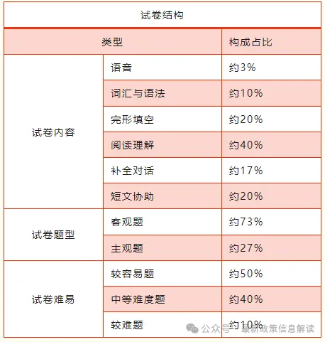 2026年成人高考全科目复习重点+答题技巧,保证有用!-第9张图片-四季读书网