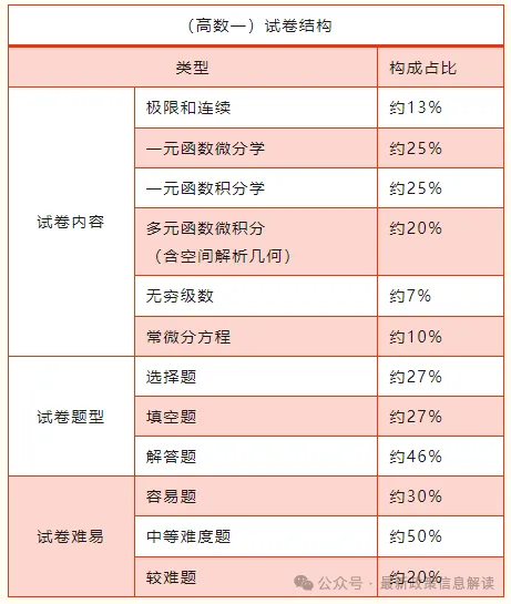 2026年成人高考全科目复习重点+答题技巧,保证有用!-第10张图片-四季读书网