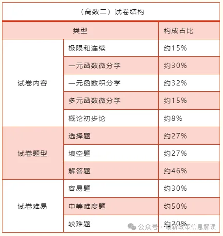 2026年成人高考全科目复习重点+答题技巧,保证有用!-第11张图片-四季读书网