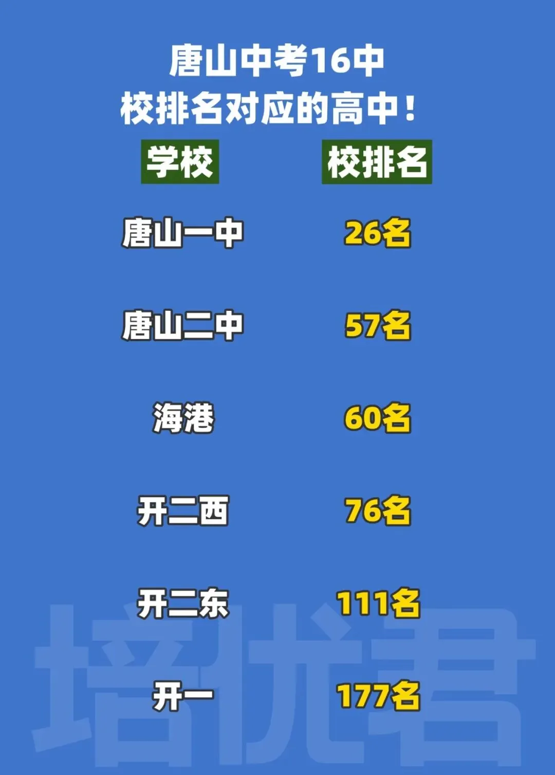 2026年唐山中考十六中校排名对应的高中!-第4张图片-四季读书网