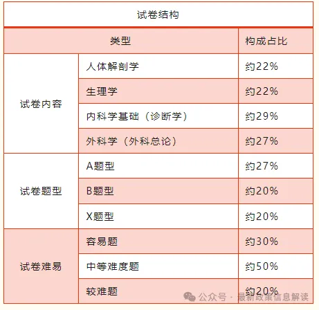 2026年成人高考全科目复习重点+答题技巧,保证有用!-第14张图片-四季读书网