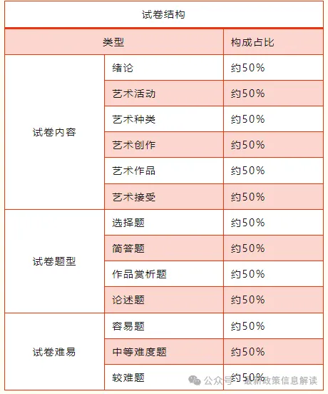 2026年成人高考全科目复习重点+答题技巧,保证有用!-第16张图片-四季读书网