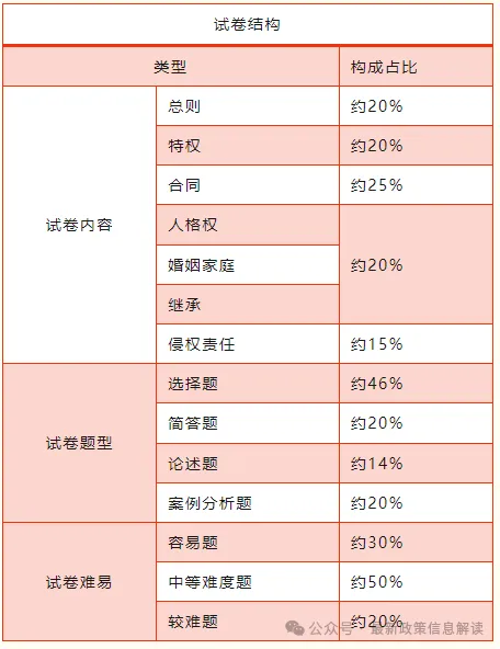 2026年成人高考全科目复习重点+答题技巧,保证有用!-第18张图片-四季读书网