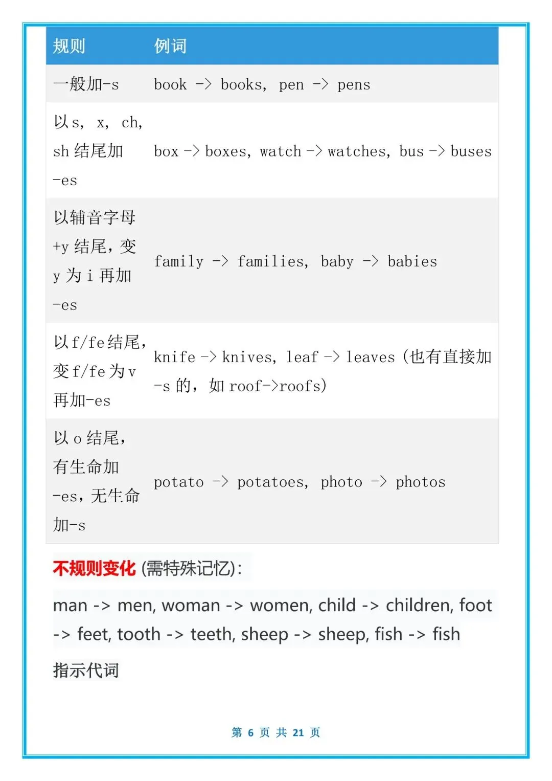 初一英语丨仁爱版英语七上语法详解与练习(含答案)-第6张图片-四季读书网 初一英语丨仁爱版英语七上语法详解与练习(含答案)-第6张图片-四季读书网
