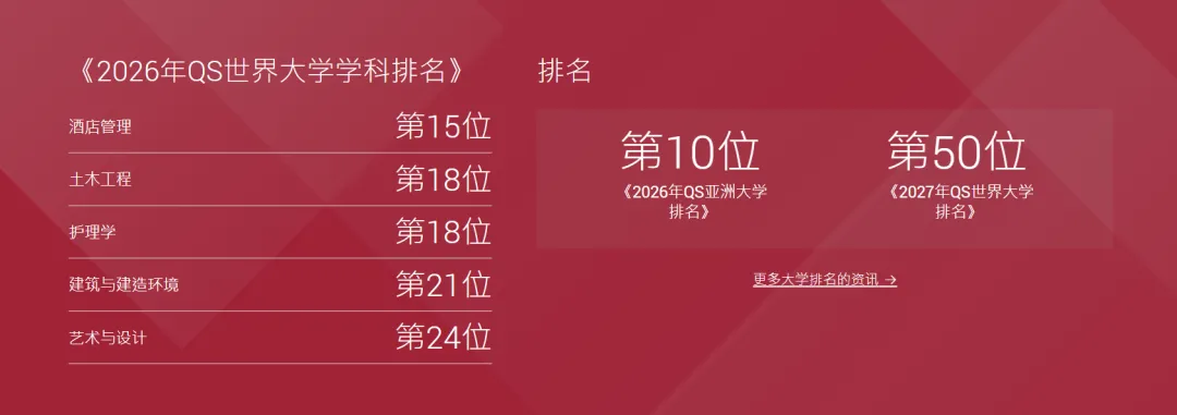 理大恢复高考生双加分通道——“3D综合评估入学计划”与“德艺计划”-第8张图片-四季读书网 理大恢复高考生双加分通道——“3D综合评估入学计划”与“德艺计划”-第8张图片-四季读书网