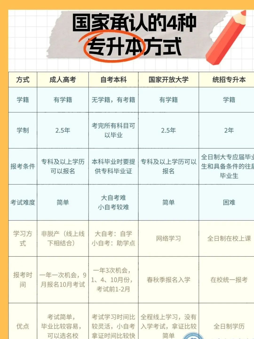 高考分数刚过本科线,民办二本和公办专科怎样选?-第2张图片-四季读书网 高考分数刚过本科线,民办二本和公办专科怎样选?-第2张图片-四季读书网
