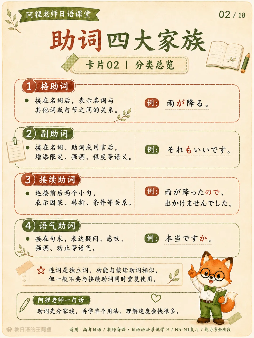 高考日语格助词总攻略:10个助词、4大功能,一篇理清-第18张图片-四季读书网 高考日语格助词总攻略:10个助词、4大功能,一篇理清-第18张图片-四季读书网