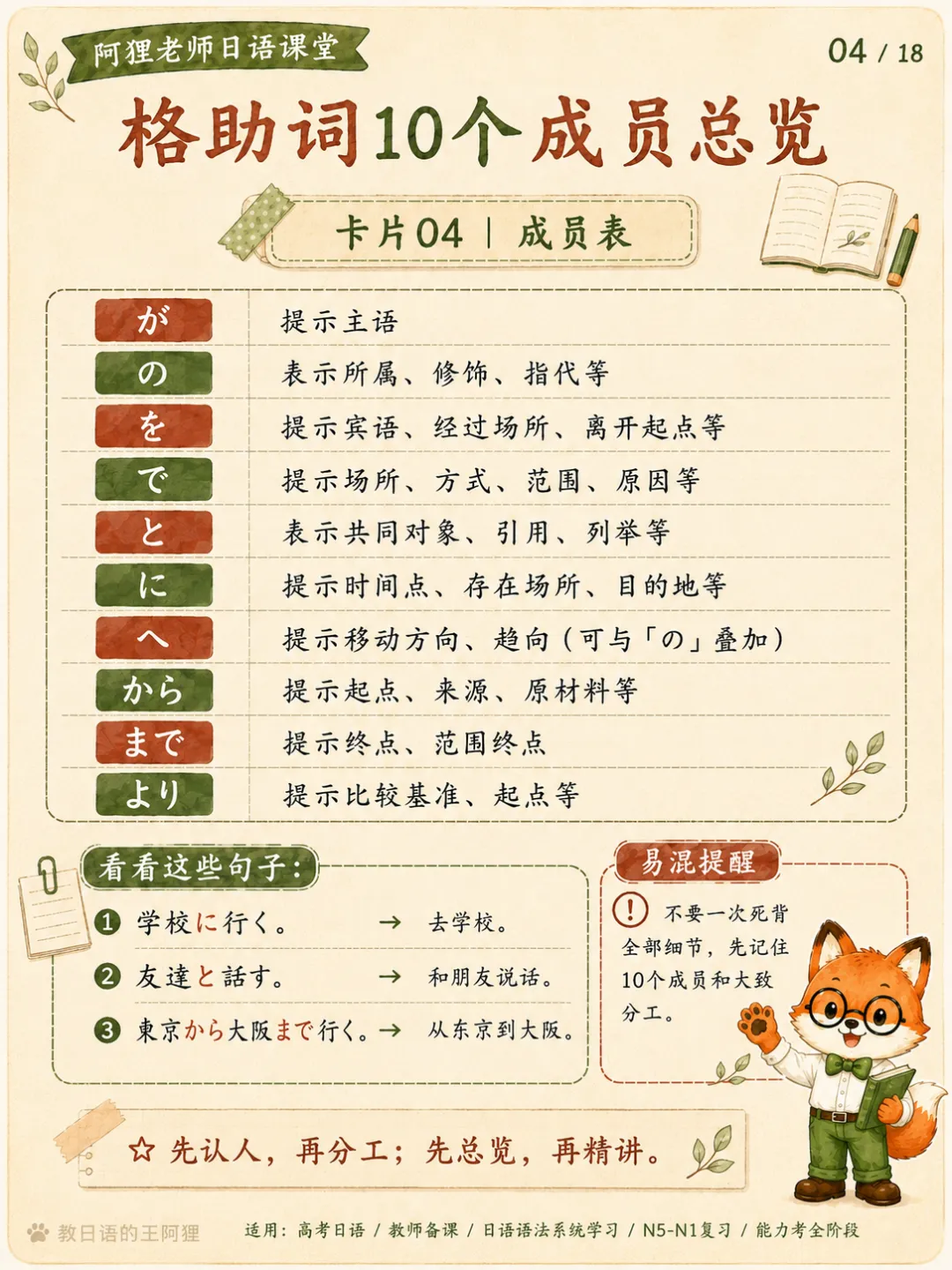 高考日语格助词总攻略:10个助词、4大功能,一篇理清-第20张图片-四季读书网 高考日语格助词总攻略:10个助词、4大功能,一篇理清-第20张图片-四季读书网