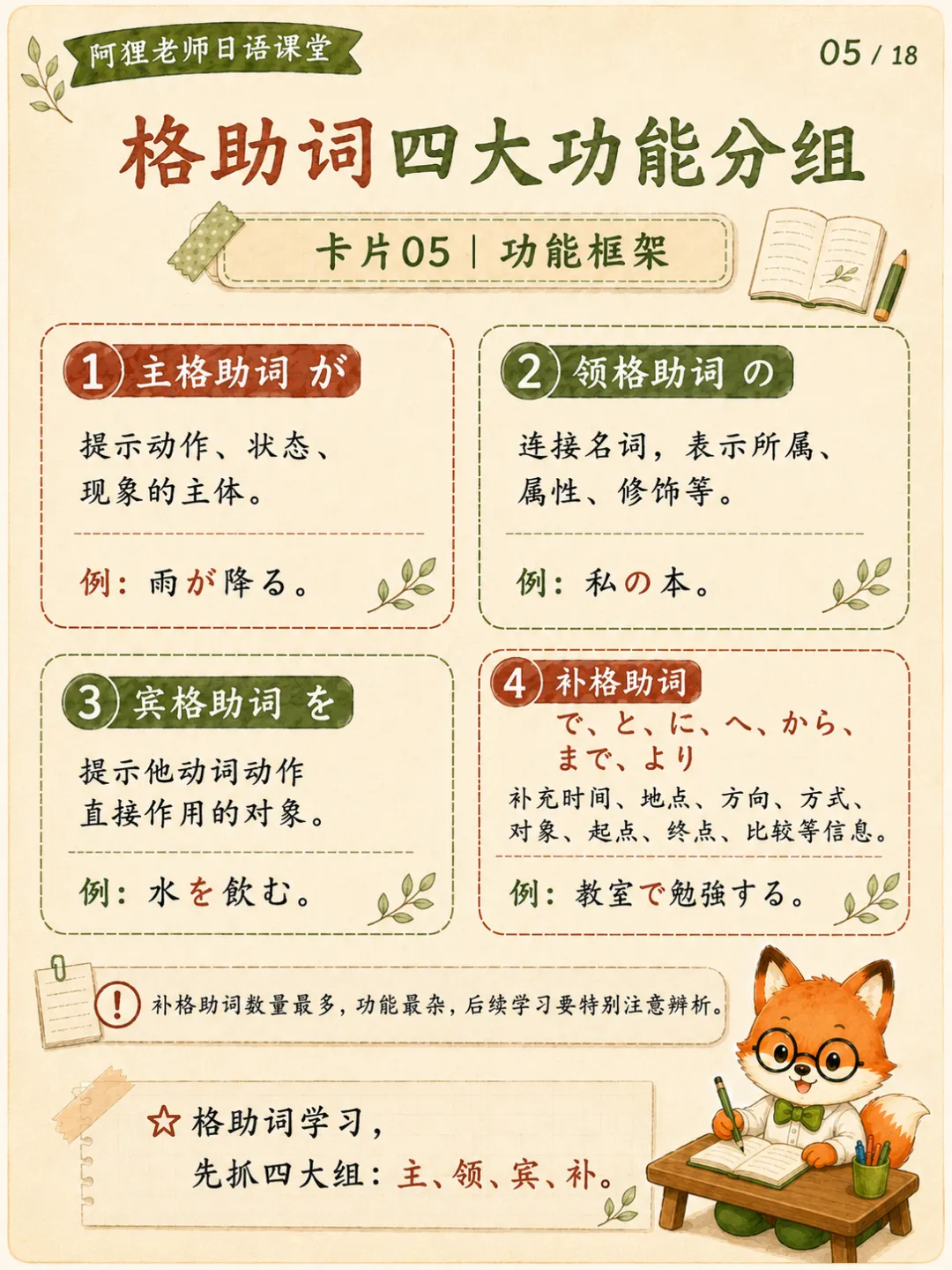 高考日语格助词总攻略:10个助词、4大功能,一篇理清-第21张图片-四季读书网 高考日语格助词总攻略:10个助词、4大功能,一篇理清-第21张图片-四季读书网