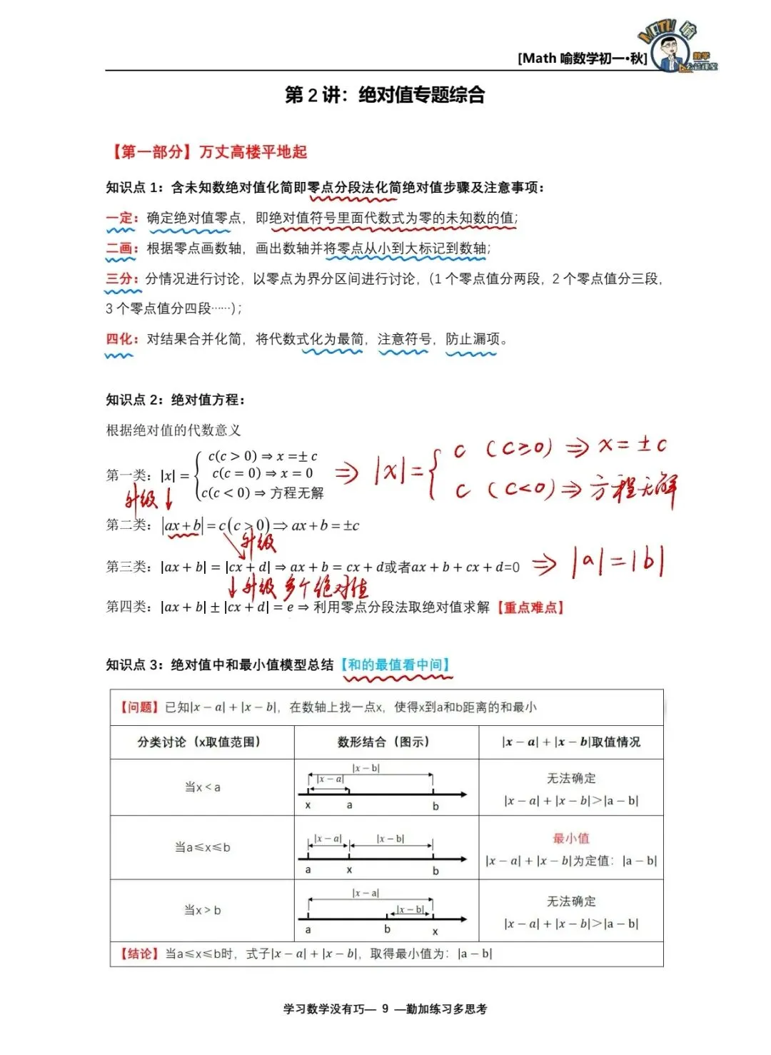 初一秋季专题系列 || 绝对值化简求值进阶综合(2)绝对值方程与最值-第1张图片-四季读书网