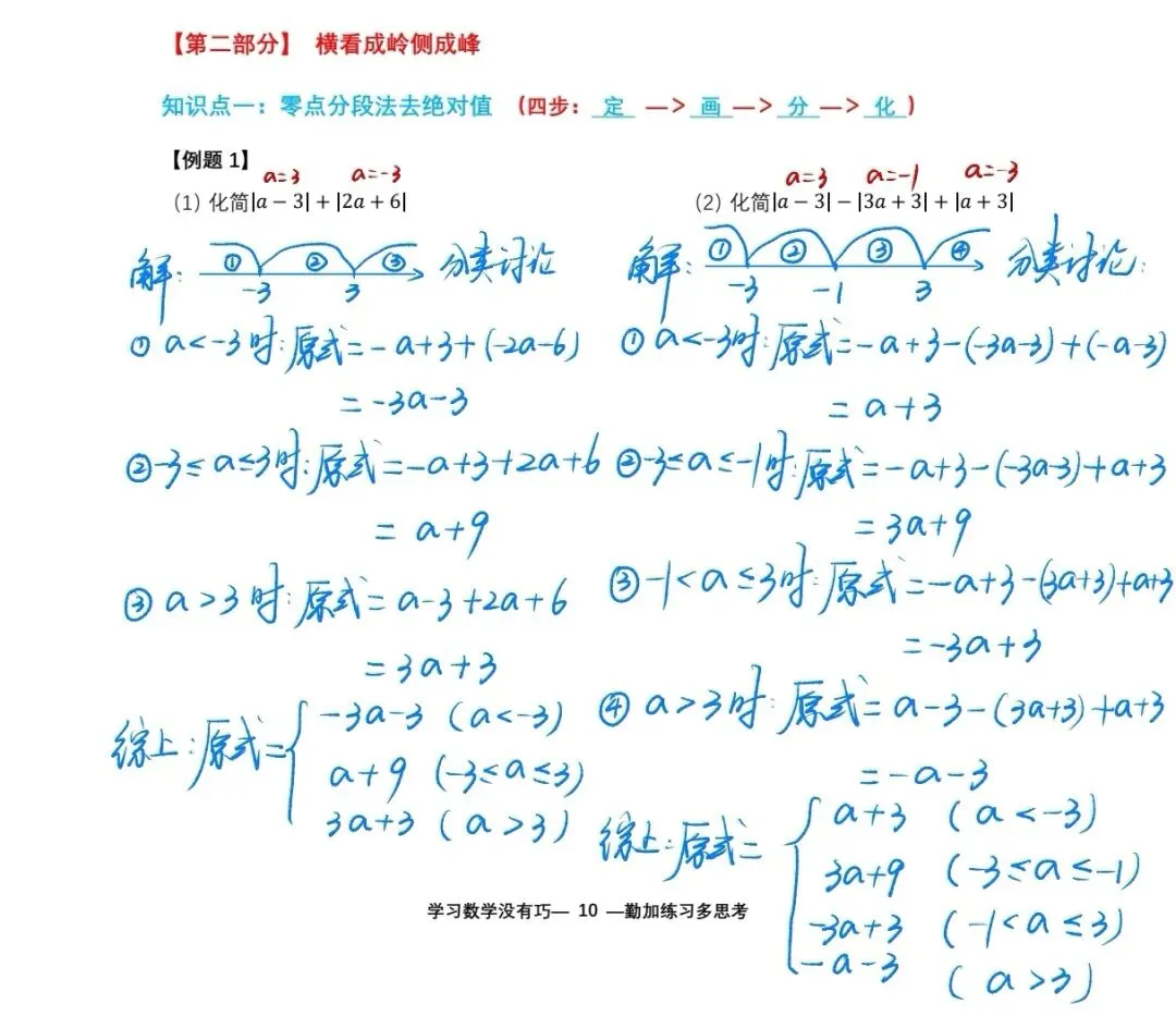 初一秋季专题系列 || 绝对值化简求值进阶综合(2)绝对值方程与最值-第3张图片-四季读书网
