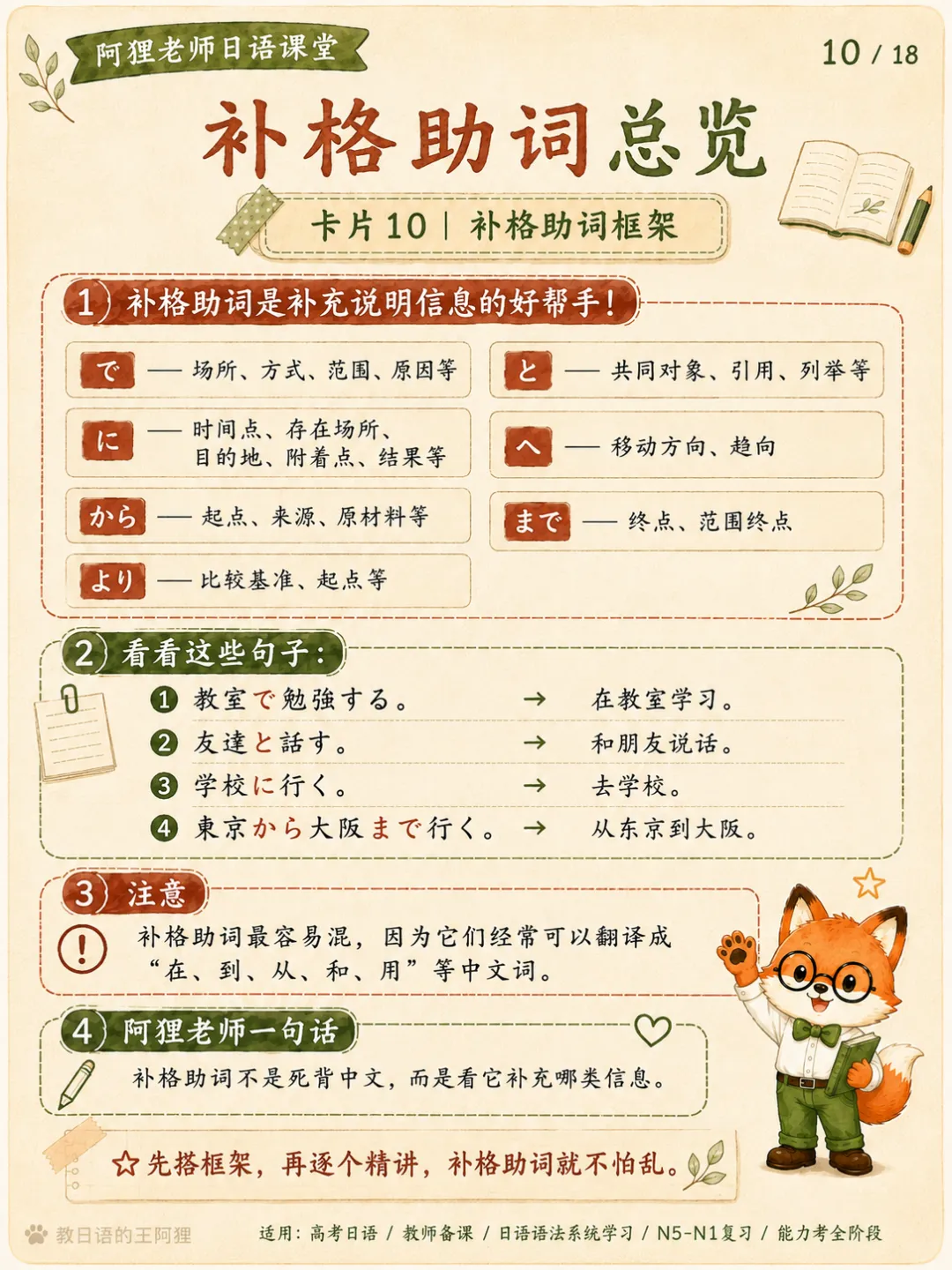 高考日语格助词总攻略:10个助词、4大功能,一篇理清-第26张图片-四季读书网 高考日语格助词总攻略:10个助词、4大功能,一篇理清-第26张图片-四季读书网