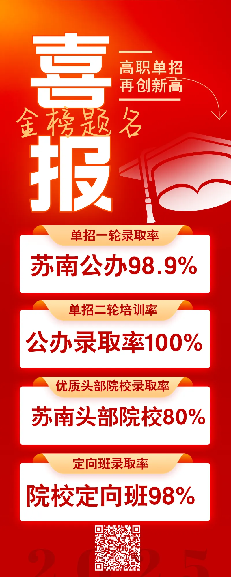 备战江苏提前单招(春季高考)--2027届苏州提前单招集训营火热招生中!-第54张图片-四季读书网 备战江苏提前单招(春季高考)--2027届苏州提前单招集训营火热招生中!-第54张图片-四季读书网
