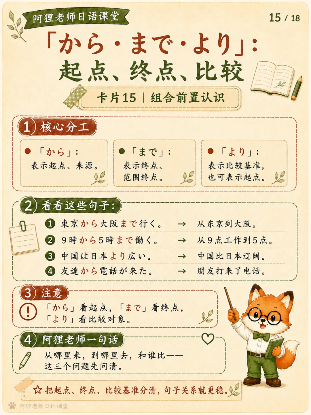 高考日语格助词总攻略:10个助词、4大功能,一篇理清-第31张图片-四季读书网 高考日语格助词总攻略:10个助词、4大功能,一篇理清-第31张图片-四季读书网