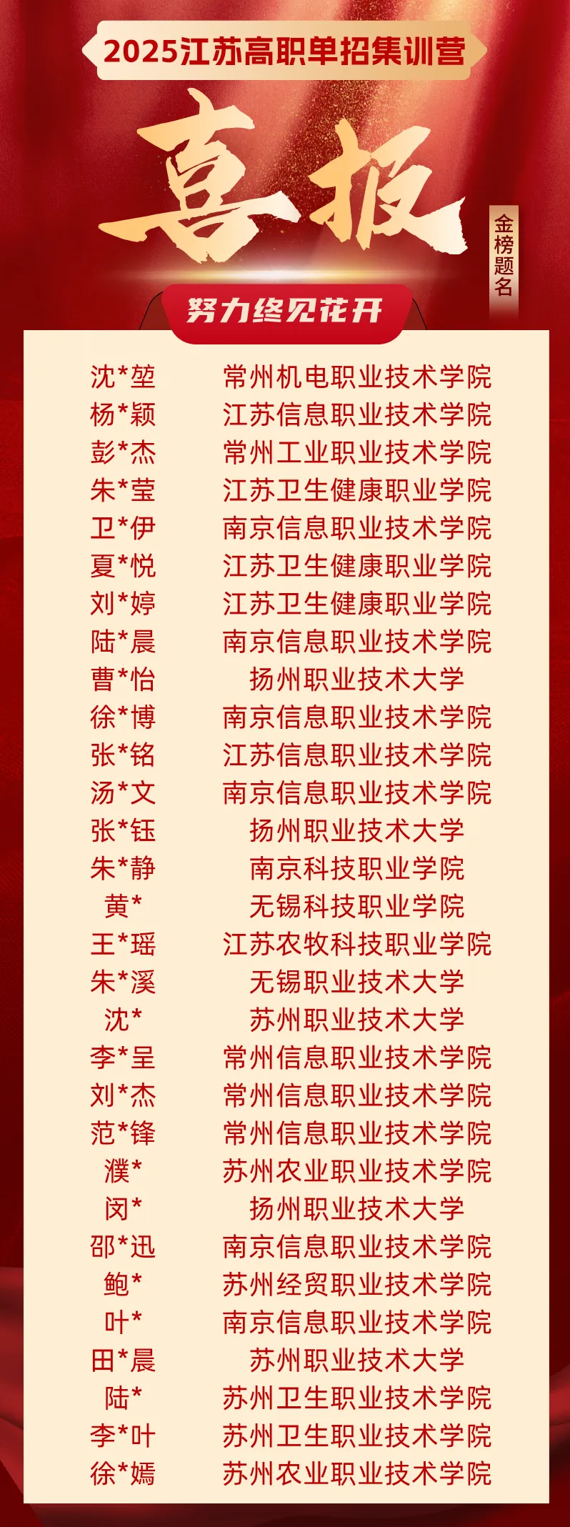 备战江苏提前单招(春季高考)--2027届苏州提前单招集训营火热招生中!-第56张图片-四季读书网 备战江苏提前单招(春季高考)--2027届苏州提前单招集训营火热招生中!-第56张图片-四季读书网