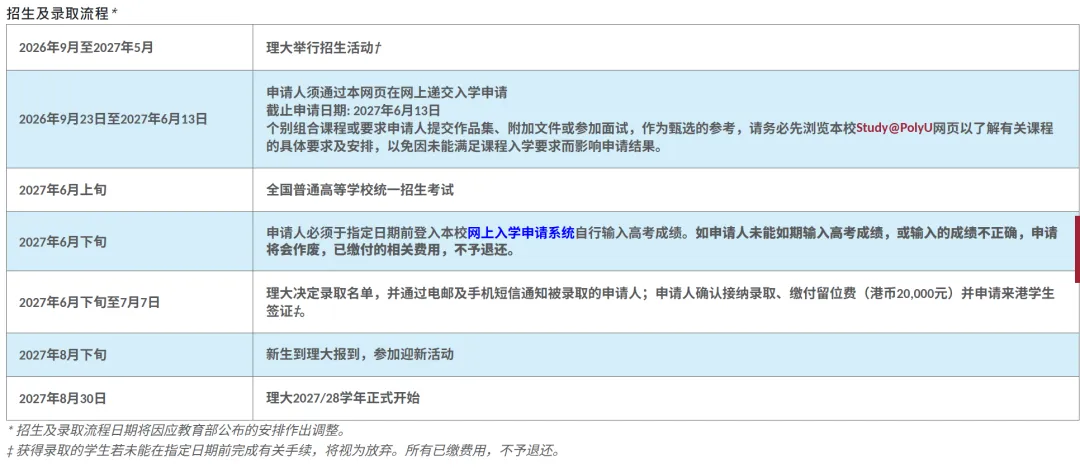 香港理工大学2027年内地应届高考本科招生招生条件、加分优惠、费用奖学金等汇总!-第5张图片-四季读书网 香港理工大学2027年内地应届高考本科招生招生条件、加分优惠、费用奖学金等汇总!-第5张图片-四季读书网